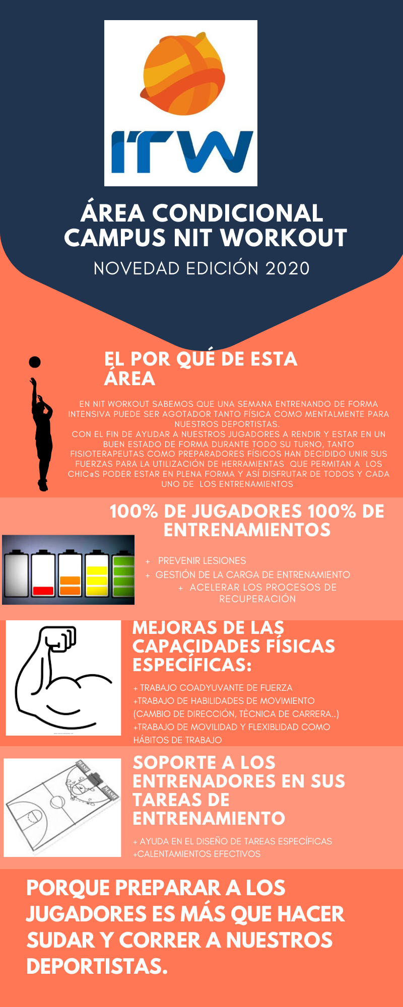 Preparación física baloncesto