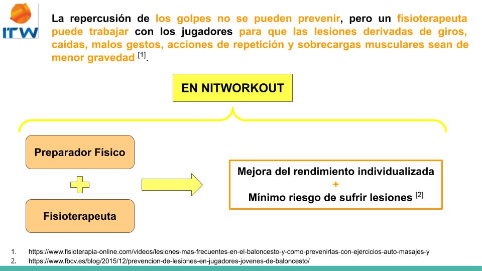 ITW Sport Lesiones típicas del baloncesto 01