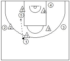3 ataque poste bajo baloncesto