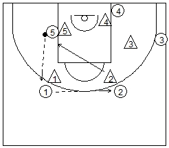5 ejemplo jugada ataque baloncesto