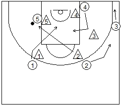 7 curso de entrenador de baloncesto