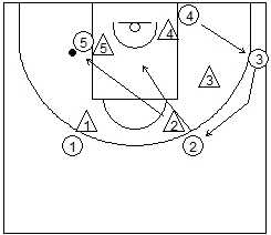 8 entrenador profesional de baloncesto jugada