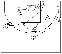 9 jugada de ataque en el área de baloncesto