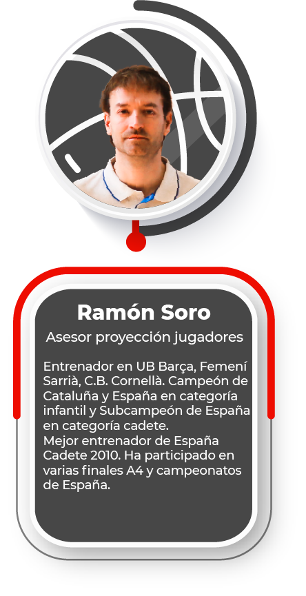 Ramón Soro Staff Técnico ITW Sport. Asesor proyección jugadores